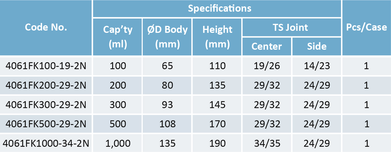 Product Beaker & Flask Boiling Flask